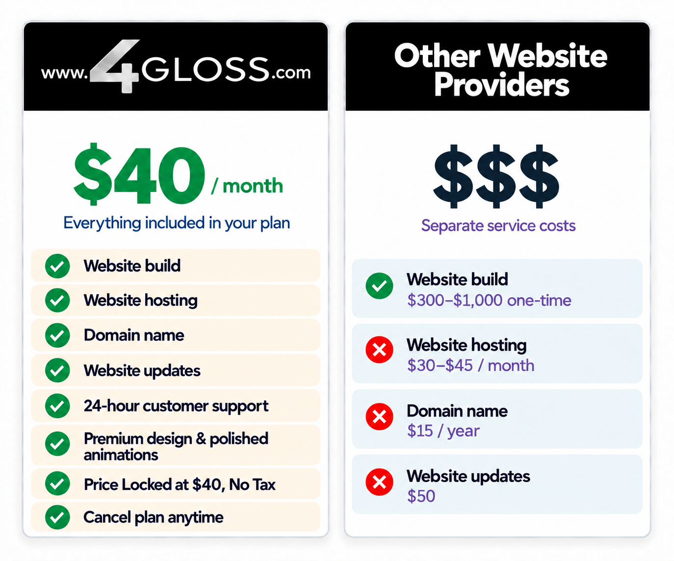 www.4GLOSS.com